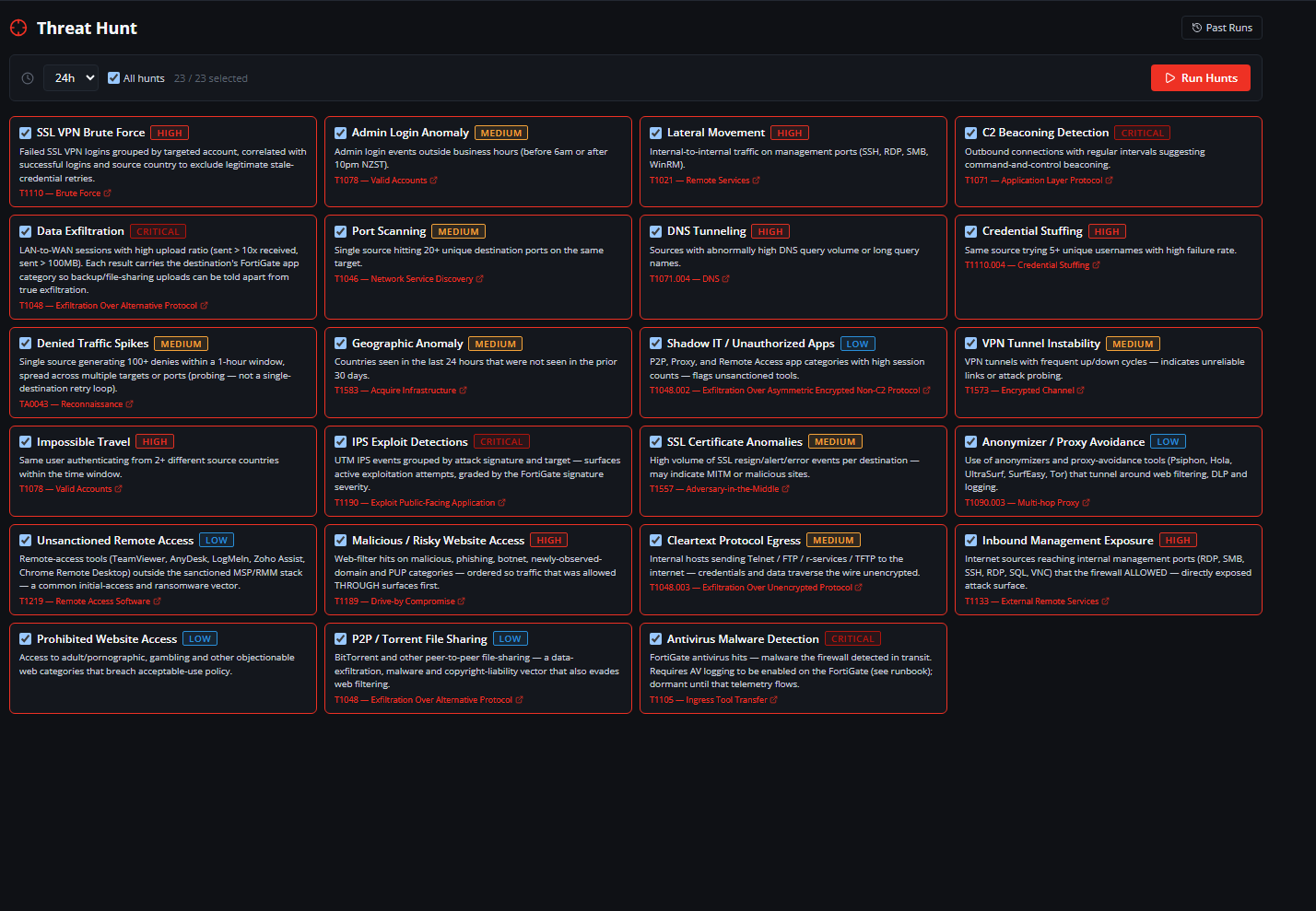 ThisFirewall Threat Hunt console showing the library of behavioural hunts, each mapped to MITRE ATT&CK