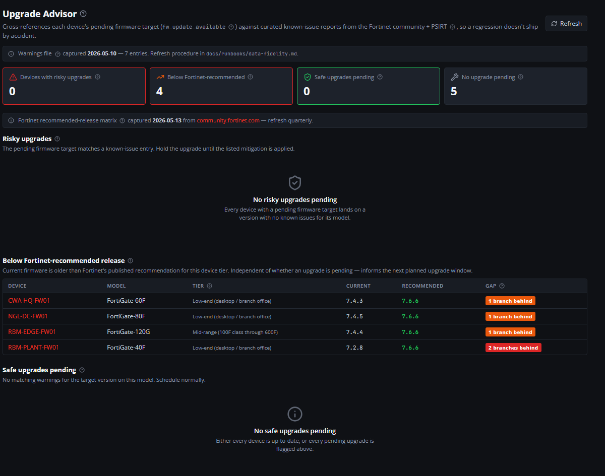 Upgrade Advisor showing pending firmware cross-referenced against known-issue reports and Fortinet recommendations