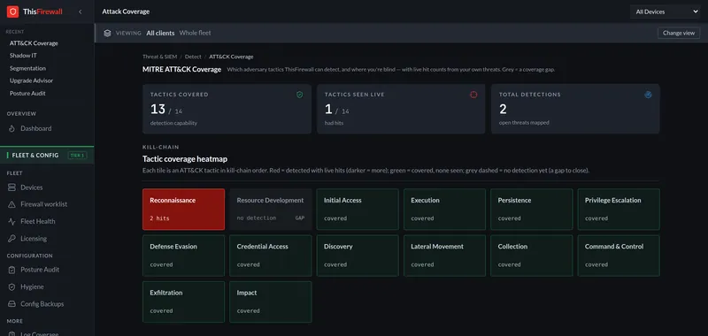 MITRE ATT&CK coverage: tactics covered by detections, tactics seen live, and a heatmap of the kill chain.