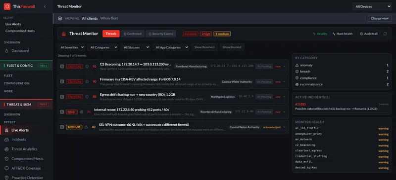Threat Monitor listing live alerts across the fleet: C2 beaconing, firmware in a CISA-KEV affected range, egress drift to a new country, internal reconnaissance and an SSL-VPN success after failures.