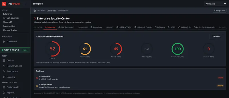 Enterprise Security Center: an executive scorecard with overall, posture, threat, compliance and backup scores, and the top risks listed below.