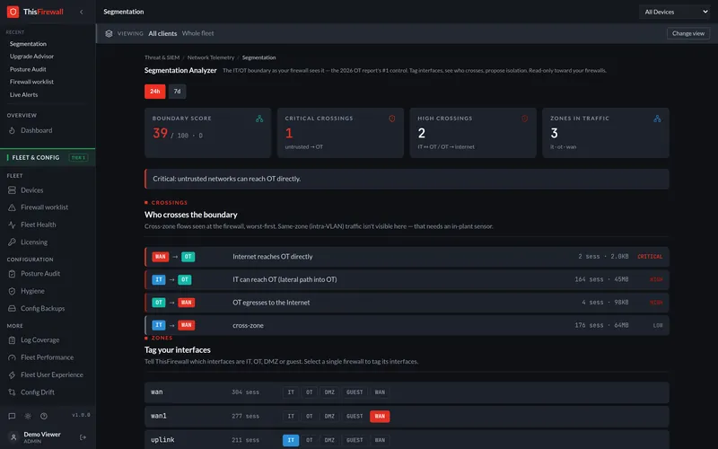 Segmentation Analyzer: a boundary score, a critical warning that untrusted networks can reach OT directly, and the list of zone crossings such as internet to OT and IT to OT.