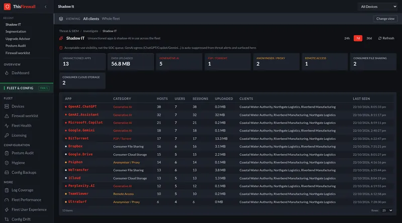Shadow IT: unsanctioned apps and AI services seen on the network, with hosts, users, sessions and data uploaded per app.