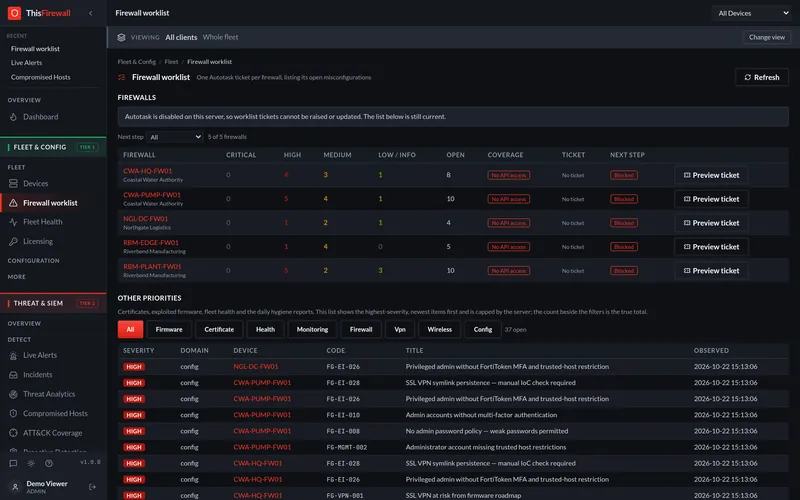 Firewall worklist: each firewall's open findings counted by severity, with a ticket preview per device and other priorities listed below.